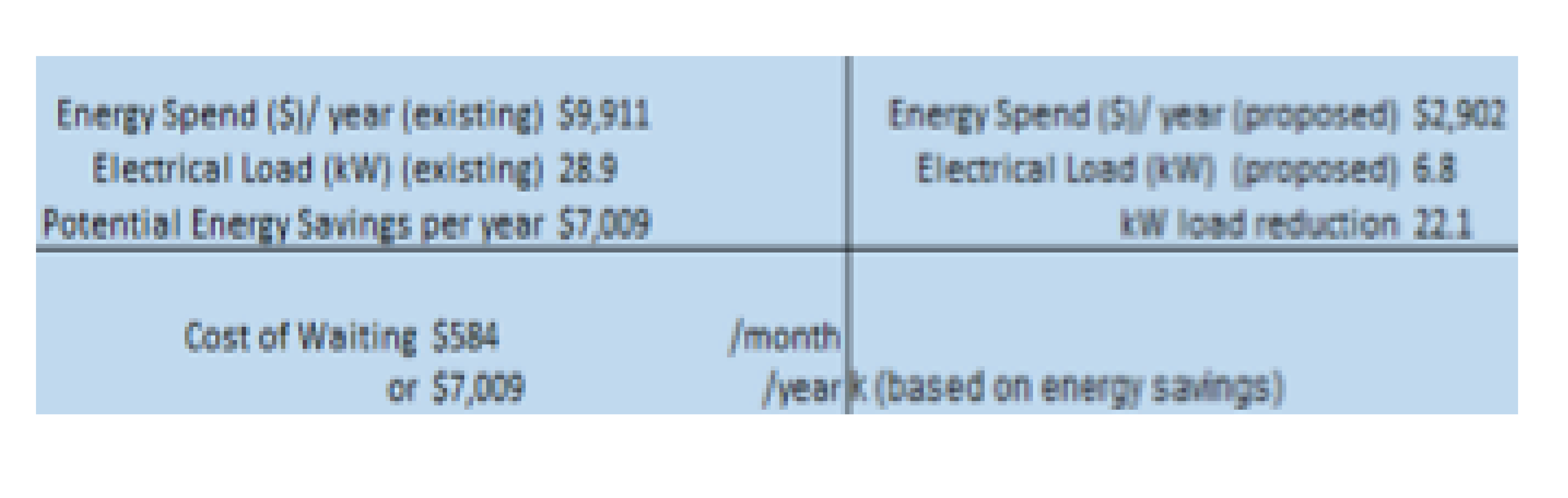 Scott Electric Edge Group Energy Estimates
